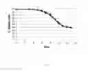 Fig. 20 - Method for culturing mammalian cells to improve recombinant protein production