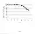 Fig. 23 - Method for culturing mammalian cells to improve recombinant protein production