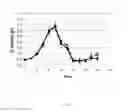 Fig. 25 - Method for culturing mammalian cells to improve recombinant protein production