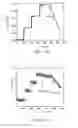 Fig. 10 - FAST QUANTIFICATION OF ENZYME ACTIVITY BY ELECTROANALYSIS