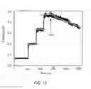 Fig. 11 - FAST QUANTIFICATION OF ENZYME ACTIVITY BY ELECTROANALYSIS