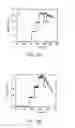 Fig. 12 - FAST QUANTIFICATION OF ENZYME ACTIVITY BY ELECTROANALYSIS