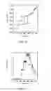 Fig. 14 - FAST QUANTIFICATION OF ENZYME ACTIVITY BY ELECTROANALYSIS
