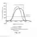 Fig. 26 - Systems and methods for detecting the presence of a selected volume of material in a sample processing device