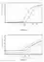 Fig. 16 - Nucleic Acid Quantitation Method