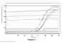 Fig. 19 - Nucleic Acid Quantitation Method