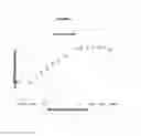 Fig. 05 - Methods for Pathogen Detection and Enrichment from Materials and Compositions