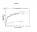 Fig. 12 - Methods for Pathogen Detection and Enrichment from Materials and Compositions