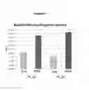 Fig. 14 - Methods for Pathogen Detection and Enrichment from Materials and Compositions