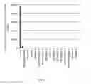 Fig. 03 - Systems and methods to assess microbiomes and treatments thereof