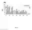 Fig. 15 - Systems and methods to assess microbiomes and treatments thereof