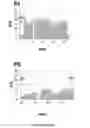 Fig. 18 - Systems and methods to assess microbiomes and treatments thereof
