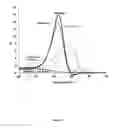 Fig. 26 - Systems and methods to assess microbiomes and treatments thereof