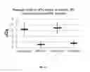 Fig. 27 - Systems and methods to assess microbiomes and treatments thereof
