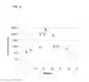 Fig. 07 - Selective Purification of RNA and RNA-Bound Molecular Complexes
