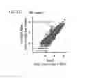 Fig. 14 - Selective Purification of RNA and RNA-Bound Molecular Complexes