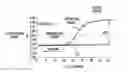Fig. 01 - Systems And Methods For Baseline Correction Using Non-Linear Normalization