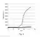 Fig. 04 - Single nucleotide detection method