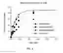 Fig. 03 - Modified nucleotide linkers
