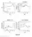 Fig. 09 - Advanced detection of sepsis