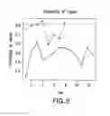 Fig. 10 - Advanced detection of sepsis