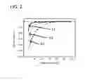 Fig. 03 - Methods and Kits for Detecting Nucleic Acid Mutants in Wild-Type Populations