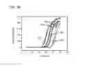 Fig. 05 - Methods and Kits for Detecting Nucleic Acid Mutants in Wild-Type Populations