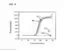 Fig. 12 - Methods and Kits for Detecting Nucleic Acid Mutants in Wild-Type Populations
