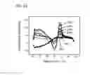 Fig. 13 - Methods and Kits for Detecting Nucleic Acid Mutants in Wild-Type Populations