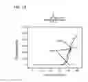 Fig. 16 - Methods and Kits for Detecting Nucleic Acid Mutants in Wild-Type Populations