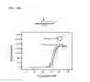 Fig. 17 - Methods and Kits for Detecting Nucleic Acid Mutants in Wild-Type Populations