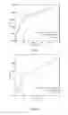 Fig. 08 - Methods and nucleotide fragments of predicting occurrence, metastasis of cancers and patients' postoperative survival in vitro