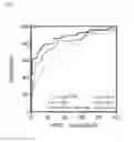 Fig. 04 - Detecting neoplasm