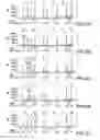 Fig. 06 - Methods and compositions for treating cancer by identifying one or more ERK mutations