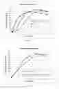 Fig. 10 - Method for mixed biomass hydrolysis