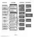 Fig. 02 - Surface hardenable stainless steels
