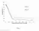 Fig. 03 - Surface hardenable stainless steels
