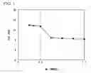 Fig. 02 - High-strength low-specific-gravity steel sheet having superior spot weldability