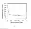 Fig. 02 - Chemical conversion coated plated steel sheet and method for producing same