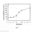 Fig. 03 - Chemical conversion coated plated steel sheet and method for producing same