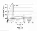 Fig. 11 - Multistrata nonwoven material