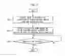 Fig. 06 - Washing machine and control method thereof