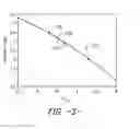 Fig. 04 - Dryer appliances and methods for diagnosing restrictions in dryer appliances