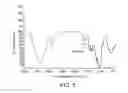 Fig. 05 - Functionalizing cellulosic and lignocellulosic materials