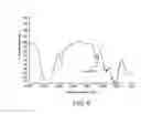 Fig. 06 - Functionalizing cellulosic and lignocellulosic materials