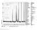 Fig. 17 - Functionalizing cellulosic and lignocellulosic materials
