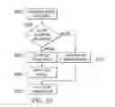 Fig. 32 - System and method for controlling linear movement using a tapered MR valve