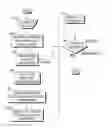 Fig. 01 - Methods of characterizing earth formations using physiochemical model