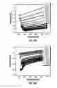 Fig. 14 - Pressure Volume Temperature System