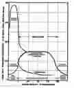Fig. 01 - Cogeneration with nucleate boiling cooled internal combustion engine